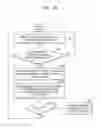 Fig. 29 - Method of providing user with battery power notification in mobile device and mobile device therefor