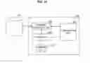Fig. 22 - Communication device, transmission power control method, and program