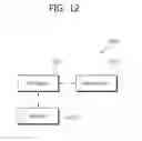 Fig. 13 - Method and apparatus of transmit power control in wireless local area network
