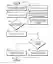 Fig. 01 - Managing network load using device application programs