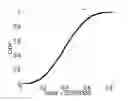 Fig. 01 - Determining an angle of direct path of a signal