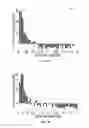 Fig. 03 - Determining an angle of direct path of a signal