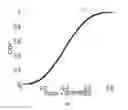 Fig. 04 - Determining an angle of direct path of a signal