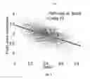 Fig. 05 - Determining an angle of direct path of a signal