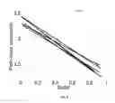 Fig. 06 - Determining an angle of direct path of a signal