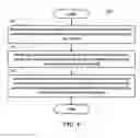 Fig. 07 - METHOD AND APPARATUS FOR IMPROVING DOWNLINK CONTROL INFORMATION (DCI) IN A WIRELESS COMMUNICATION SYSTEM