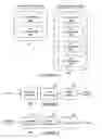 Fig. 06 - Methods and apparatus for downlink control channels transmissions in wireless communications systems