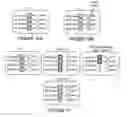 Fig. 12 - Methods and apparatus for downlink control channels transmissions in wireless communications systems