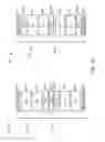 Fig. 10 - Efficient resource allocation