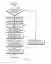 Fig. 09 - Apparatus and method for selecting best beam in wireless communication system