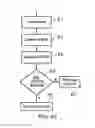 Fig. 05 - Method and apparatus for controlling carrier selection in wireless communications systems