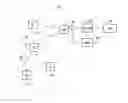 Fig. 01 - Signalling for group communications