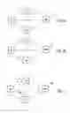 Fig. 04 - Signalling for group communications