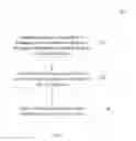 Fig. 03 - Methods, wireless communication stations, and system for device coexistence in the 5 GHZ frequency band