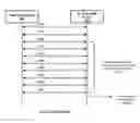 Fig. 01 - Pre-association content discovery