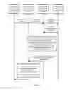 Fig. 07 - Acknowledgment packet sending method and device