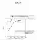 Fig. 19 - Extreme ultraviolet light generation system