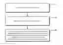 Fig. 01 - Method of Applying Compost
