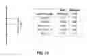 Fig. 05 - Markers associated with soybean rust resistance and methods of use therefor