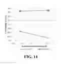 Fig. 10 - High osmolarity antimicrobial composition containing one or more organic solvents