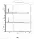 Fig. 02 - Organic and environmentally “green” biocide compositions and applications