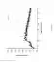 Fig. 20 - Compositions and methods for increasing iron intake in a mammal