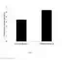 Fig. 22 - Compositions and methods for increasing iron intake in a mammal