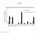 Fig. 02 - Down regulation of auxin response factor NbTF7 to increase nicotine in a plant