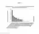 Fig. 03 - Down regulation of auxin response factor NbTF7 to increase nicotine in a plant
