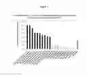 Fig. 04 - Down regulation of auxin response factor NbTF7 to increase nicotine in a plant