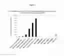 Fig. 05 - Down regulation of auxin response factor NbTF7 to increase nicotine in a plant
