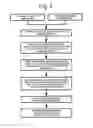 Fig. 03 - METHOD OF MAKING INSULATED DRINKING VESSELS