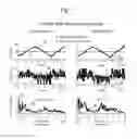 Fig. 06 - Motor function analysis system and operational method of system