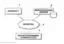 Fig. 01 - Measure of disc degeneration and pathology