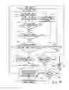Fig. 11 - Systems, methods and devices for achieving glycemic balance