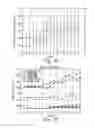 Fig. 15 - Systems, methods and devices for achieving glycemic balance