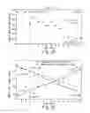 Fig. 22 - Systems, methods and devices for achieving glycemic balance