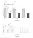 Fig. 03 - METHODS AND SYSTEMS FOR DETERMINING FLUID RESPONSIVENESS