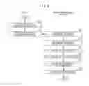 Fig. 05 - INFORMATION MANAGEMENT APPARATUS