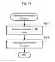 Fig. 12 - Information processing apparatus that calculates index indicating probability of event occurring to patient in future