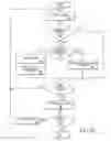 Fig. 51 - System and method for image segmentation in generating computer models of a joint to undergo arthroplasty