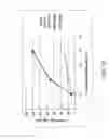 Fig. 15 - Multi fluid tissue resection methods and devices