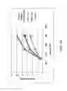Fig. 17 - Multi fluid tissue resection methods and devices