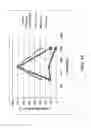 Fig. 18 - Multi fluid tissue resection methods and devices
