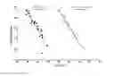 Fig. 01 - METHODS OF SELECTION OF MAMMALIAN OOCYTES