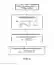 Fig. 07 - Method and apparatus for controlling power delivered by electrosurgical probe