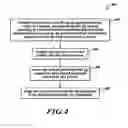 Fig. 04 - Devices and methods for hip replacement