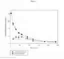 Fig. 02 - ORAL CEFEPIME COMPOSITIONS AND USES THEREOF