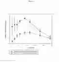 Fig. 03 - ORAL CEFEPIME COMPOSITIONS AND USES THEREOF