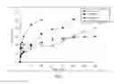 Fig. 03 - Slow and controlled released liposomal gel composition comprising hypoglycemic active ingredient and method of preparing thereof